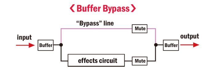 Гітарна педаль ефектів NUX NFB-2 Lacerate 87961 фото