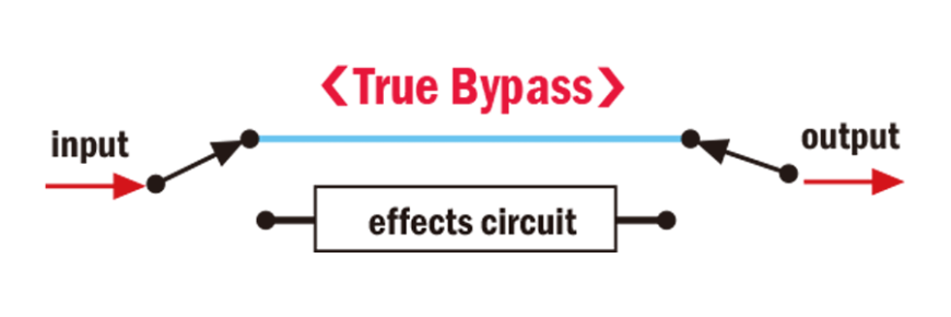 Гітарна педаль ефектів NUX NFB-2 Lacerate 87961 фото
