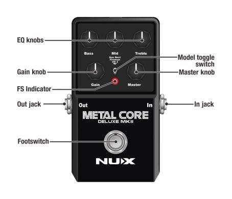 Гітарна педаль ефектів NUX Metal Core Deluxe MKII 87946 фото