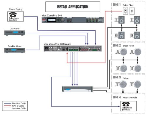 Цифровий зонний процесор dbx ZonePro 1260 DBX1260V-EU фото