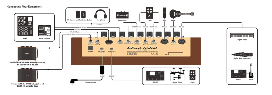 Портативний комбопідсилювач для акустичних інструментів NUX SA-100 87859 фото