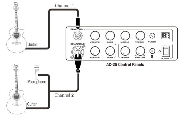 Портативний гітарний комбопідсилювач NUX AC-25 86068 фото