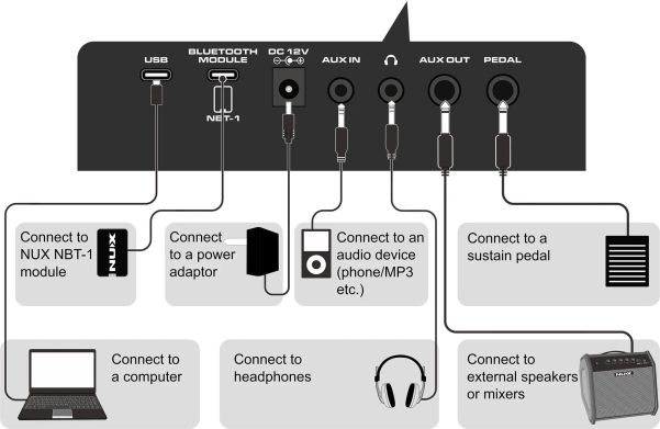 Синтезатор NUX NEK-100 86868 фото