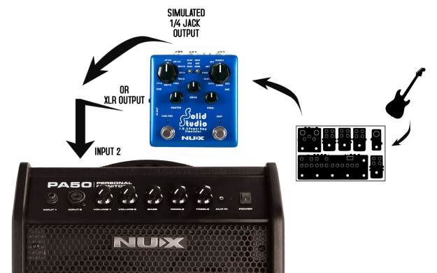 NUX PA-50 86866 фото