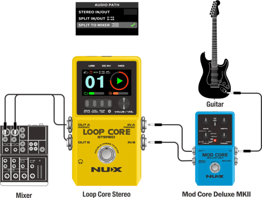 Гітарна педаль ефектів  NUX Loop Core Stereo 87252 фото